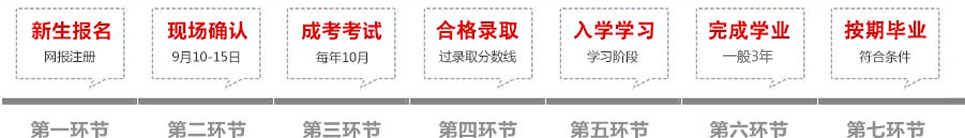 中南大学成教报名流程