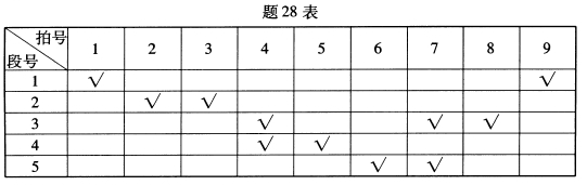 2018年4月自考计算机系统结构真题28.png