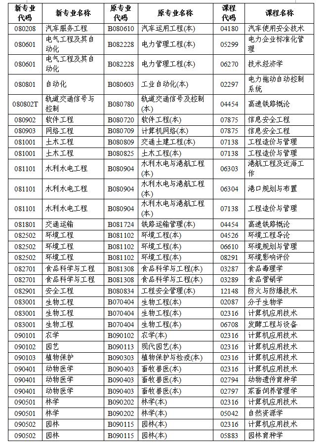 2020年下半年湖南省高等教育自学考试计算机化考试报名报考公告
