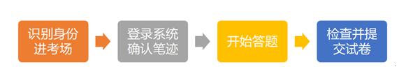 湖南自考