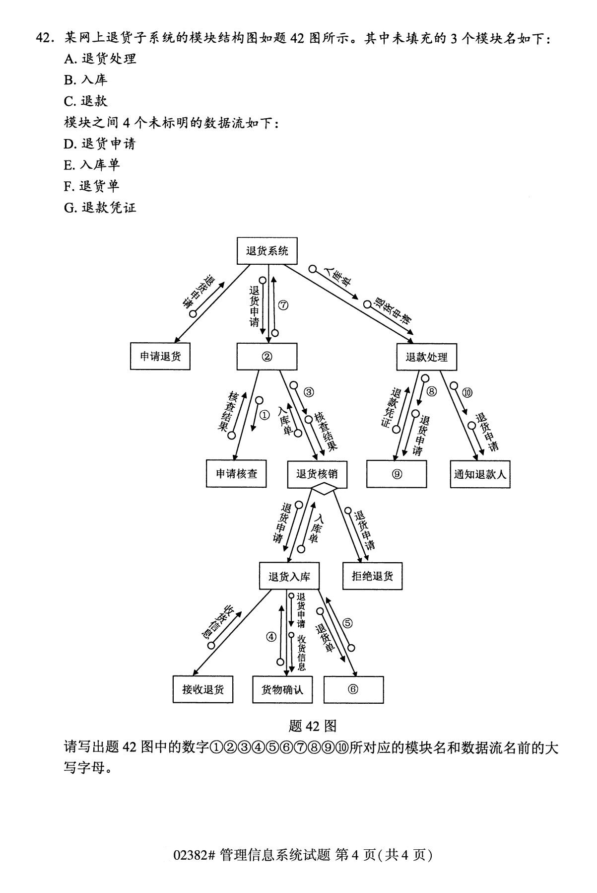 全国2020年10月自学考试课程代码:02382管理信息系统试题