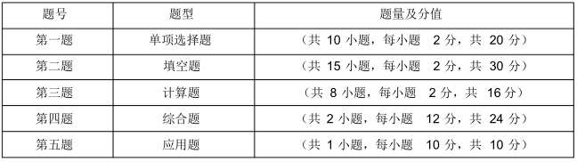 湖南自考04183概率论与数理统计(经管类)知识点备考资料