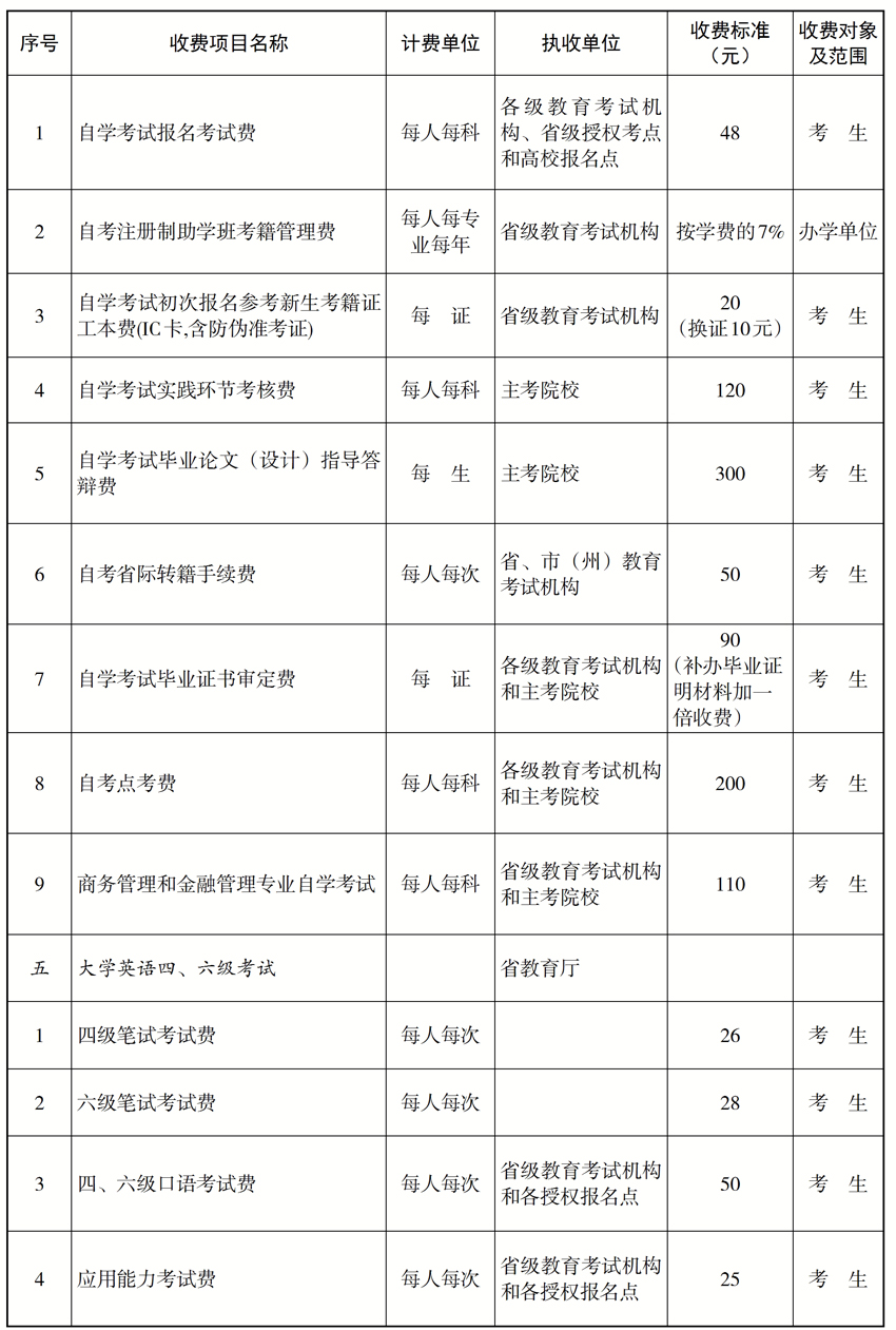 湖南自考报名费