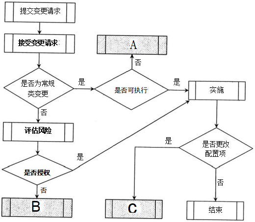 湖南自考02378信息资源管理试题试卷