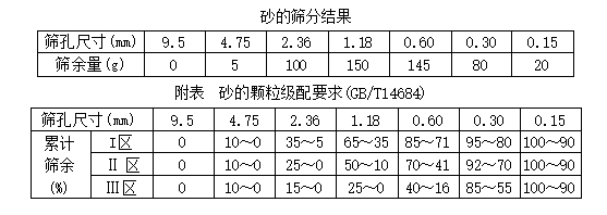 湖南自考02389建筑材料试卷